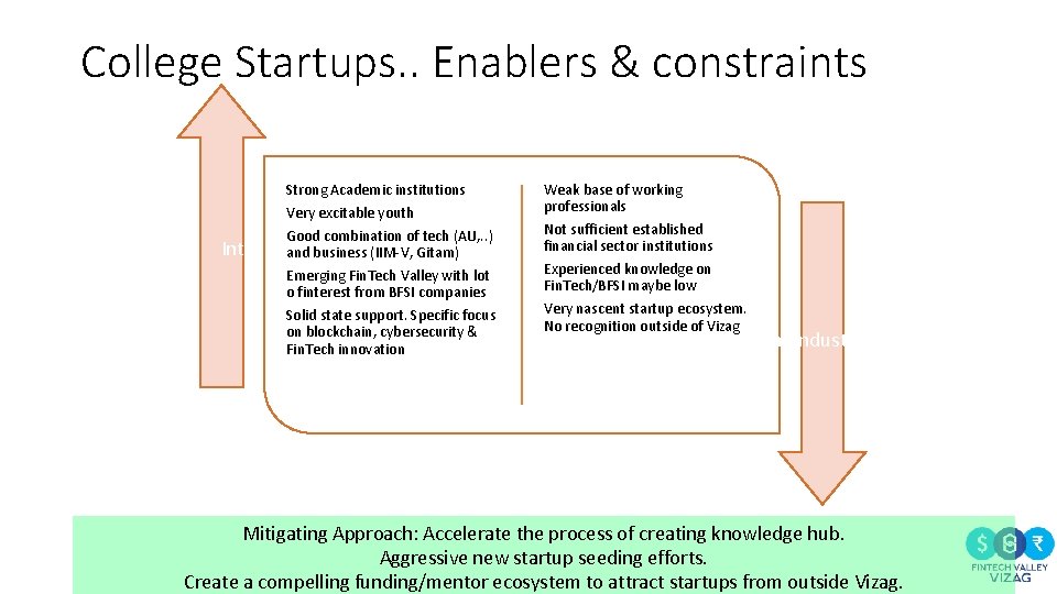 College Startups. . Enablers & constraints Strong Academic institutions Very excitable youth Good combination