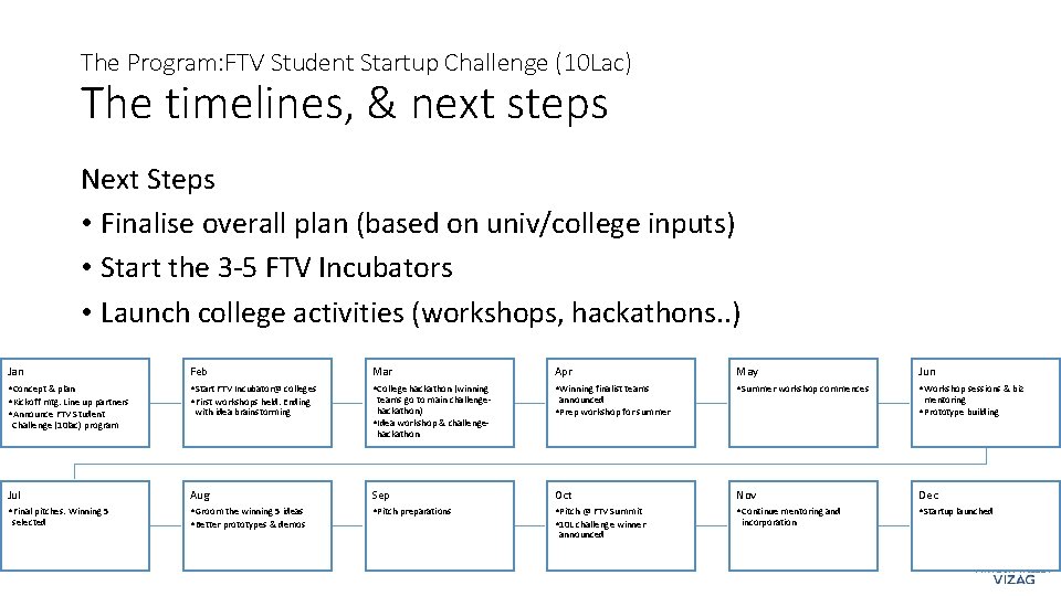 The Program: FTV Student Startup Challenge (10 Lac) The timelines, & next steps Next