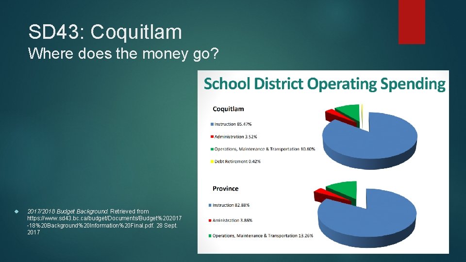 SD 43: Coquitlam Where does the money go? 2017/2018 Budget Background. Retrieved from https: