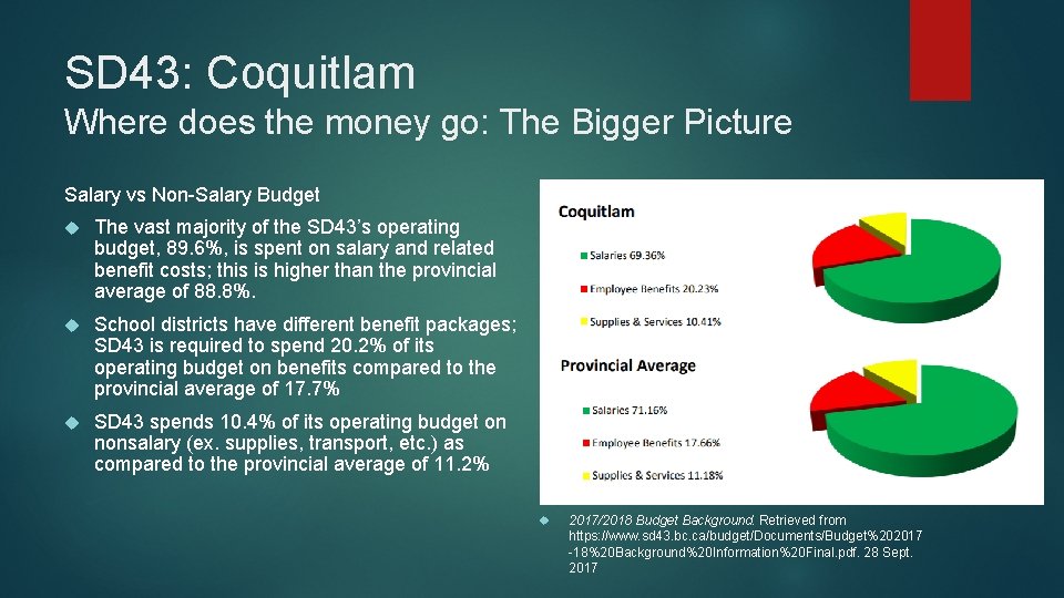 SD 43: Coquitlam Where does the money go: The Bigger Picture Salary vs Non-Salary