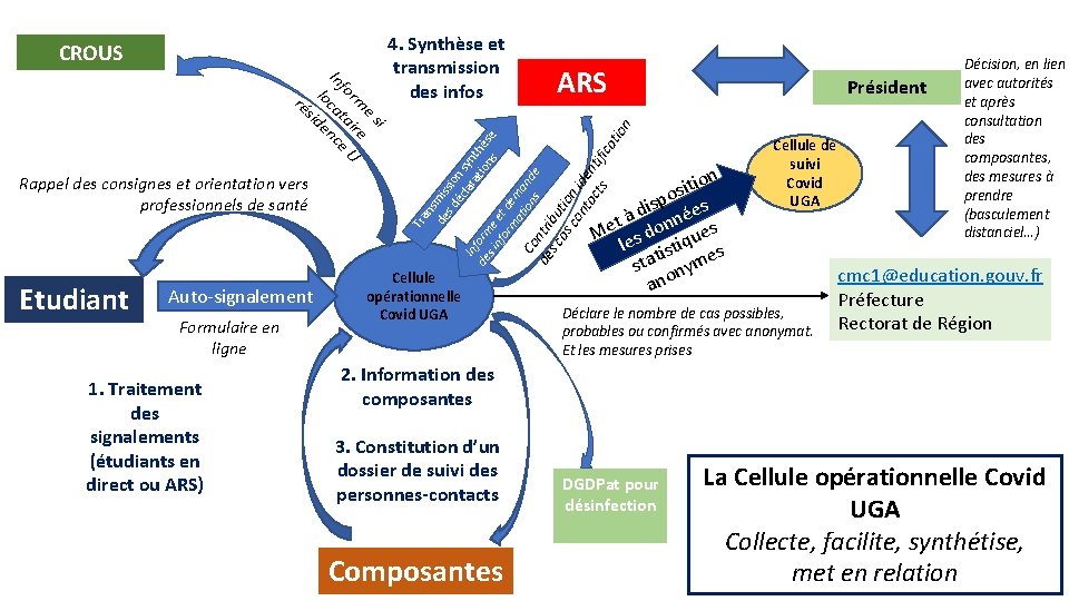 Tr Rappel des consignes et orientation vers professionnels de santé an fo l o