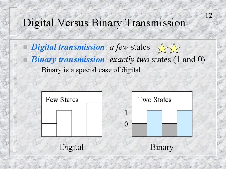 Digital Versus Binary Transmission n n 12 Digital transmission: a few states Binary transmission: