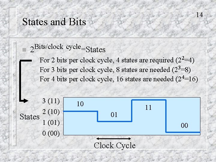 14 States and Bits n 2 Bits/clock cycle=States – – – For 2 bits