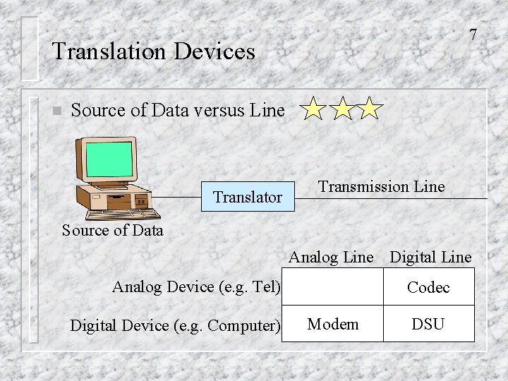 7 Translation Devices n Source of Data versus Line Translator Transmission Line Source of