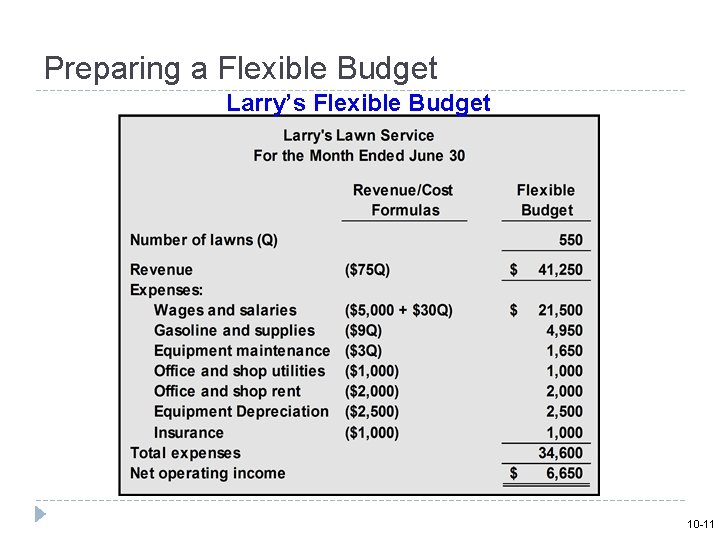 Preparing a Flexible Budget Larry’s Flexible Budget 10 -11 