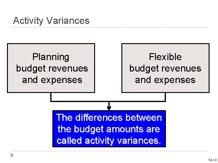 Activity Variances Planning budget revenues and expenses Flexible budget revenues and expenses The differences