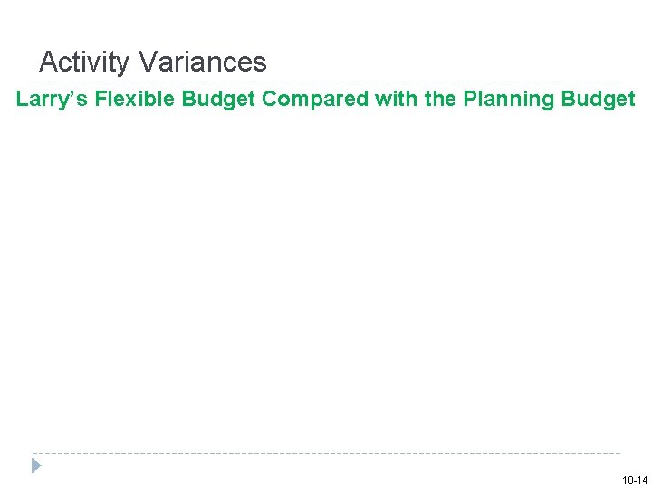 Activity Variances Larry’s Flexible Budget Compared with the Planning Budget 10 -14 
