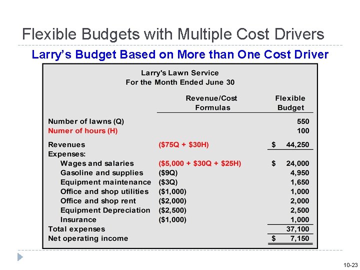 Flexible Budgets with Multiple Cost Drivers Larry’s Budget Based on More than One Cost