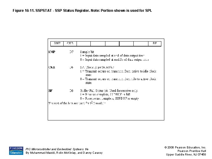 Figure 16 -11. SSPSTAT - SSP Status Register. Note: Portion shown is used for