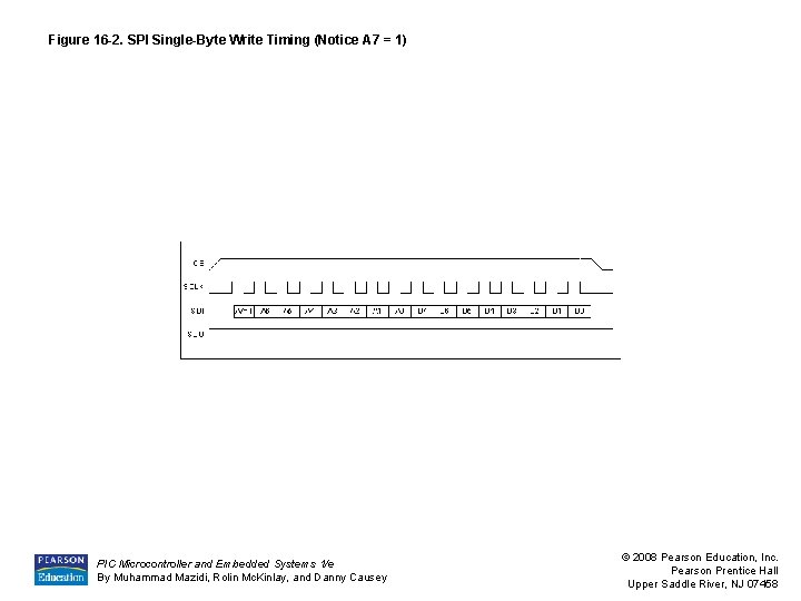 Figure 16 -2. SPI Single-Byte Write Timing (Notice A 7 = 1) PIC Microcontroller