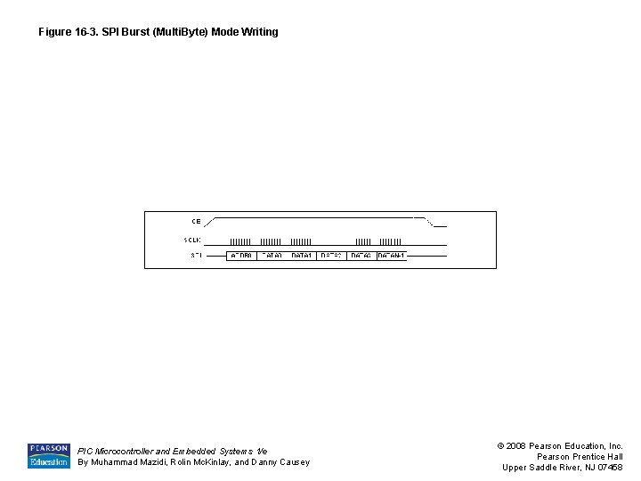 Figure 16 -3. SPI Burst (Multi. Byte) Mode Writing PIC Microcontroller and Embedded Systems