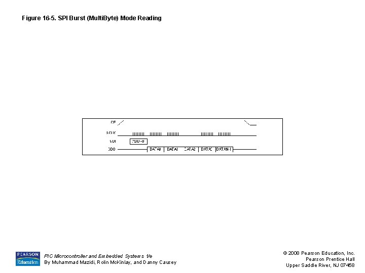 Figure 16 -5. SPI Burst (Multi. Byte) Mode Reading PIC Microcontroller and Embedded Systems