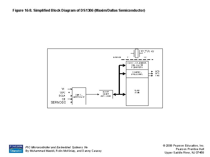Figure 16 -8. Simplified Block Diagram of DS 1306 (Maxim/Dallas Semiconductor) PIC Microcontroller and