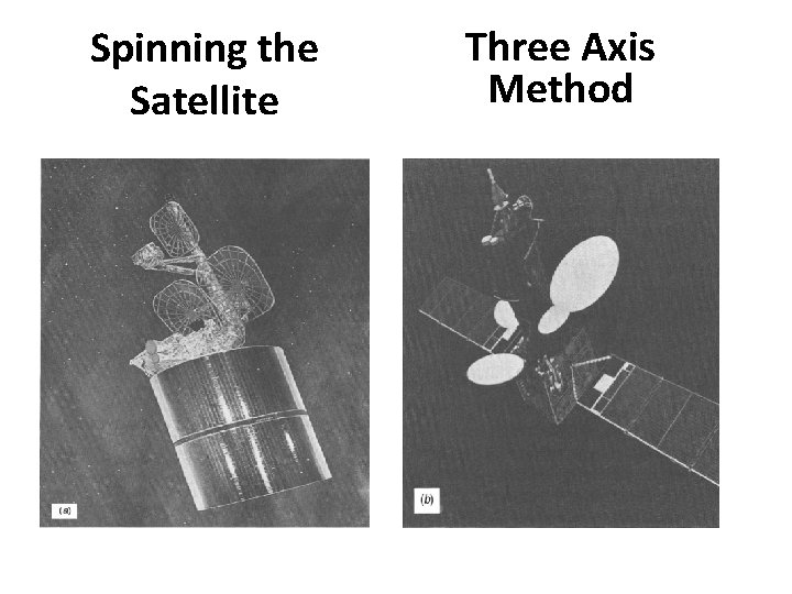 Spinning the Satellite Three Axis Method Spinning the Satellite Three Axis Method