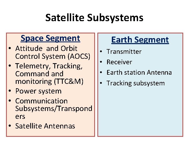 Satellite Subsystems Space Segment • Attitude and Orbit Control System (AOCS) • Telemetry, Tracking, Satellite Subsystems Space Segment • Attitude and Orbit Control System (AOCS) • Telemetry, Tracking,