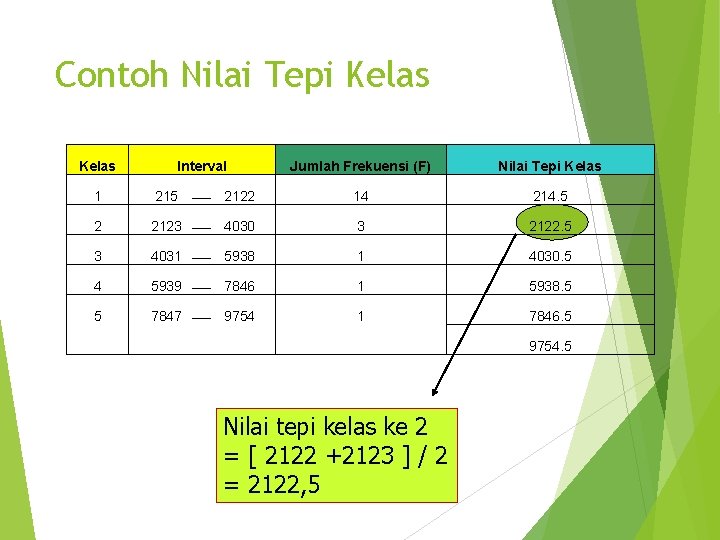 Contoh Nilai Tepi Kelas Interval Jumlah Frekuensi (F) Nilai Tepi Kelas 1 215 2122