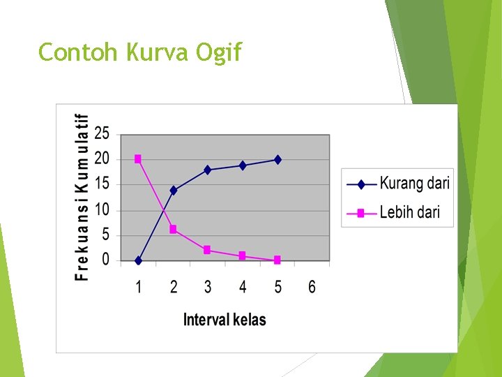 Contoh Kurva Ogif 