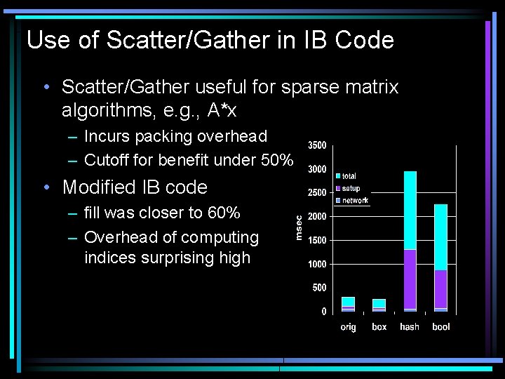 Use of Scatter/Gather in IB Code • Scatter/Gather useful for sparse matrix algorithms, e.