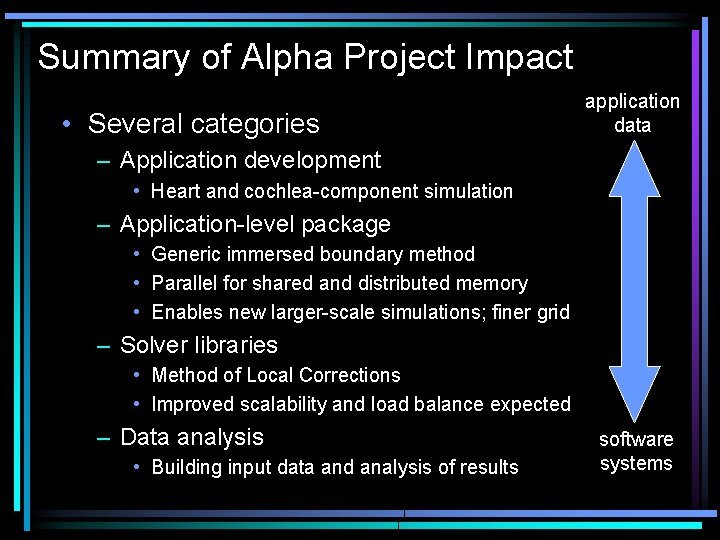 Summary of Alpha Project Impact • Several categories application data – Application development •