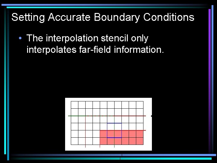 Setting Accurate Boundary Conditions • The interpolation stencil only interpolates far-field information. 