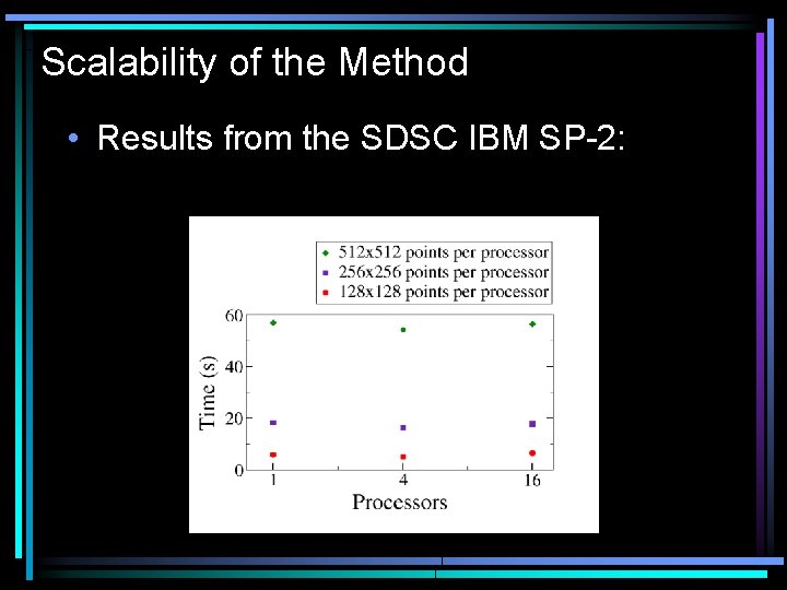 Scalability of the Method • Results from the SDSC IBM SP-2: 