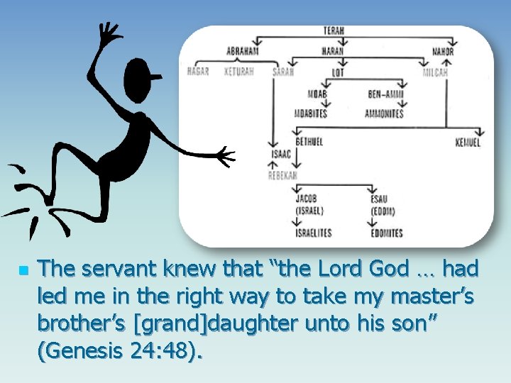 n The servant knew that “the Lord God … had led me in the