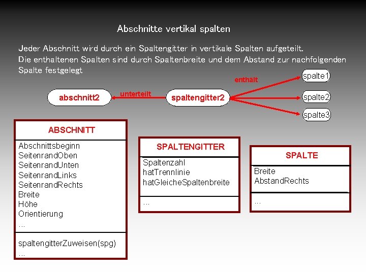 Abschnitte vertikal spalten Jeder Abschnitt wird durch ein Spaltengitter in vertikale Spalten aufgeteilt. Die