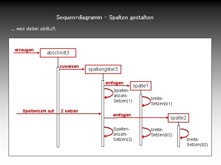 Sequenzdiagramm – Spalten gestalten. . . was dabei abläuft erzeugen abschnitt 3 zuweisen spaltengitter