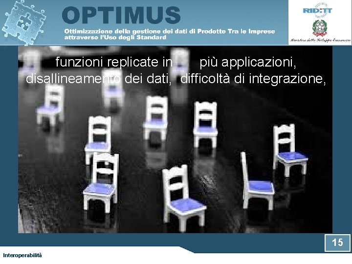 funzioni replicate in più applicazioni, disallineamento dei dati, difficoltà di integrazione, 15 Interoperabilità 