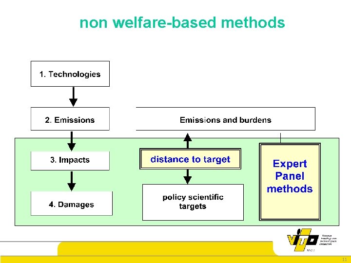 non welfare-based methods 11 