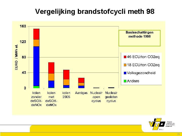 Vergelijking brandstofcycli meth 98 26 