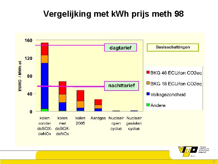 Vergelijking met k. Wh prijs meth 98 27 