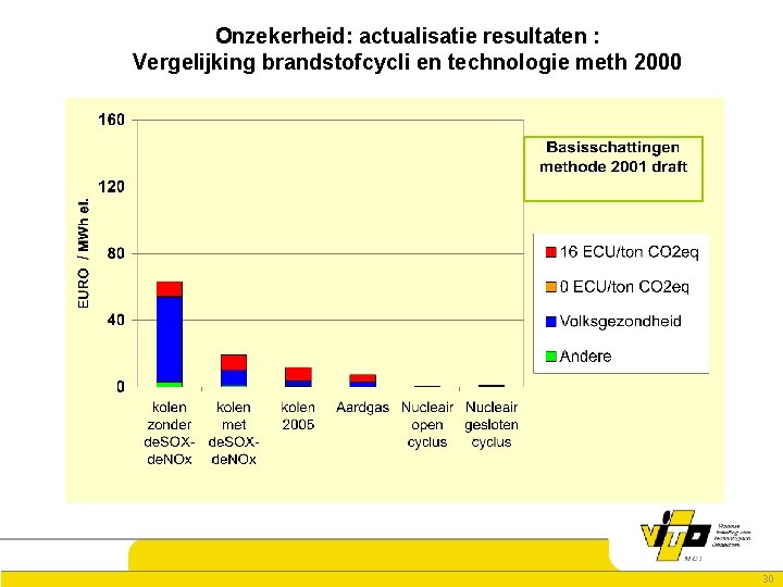 Onzekerheid: actualisatie resultaten : Vergelijking brandstofcycli en technologie meth 2000 30 