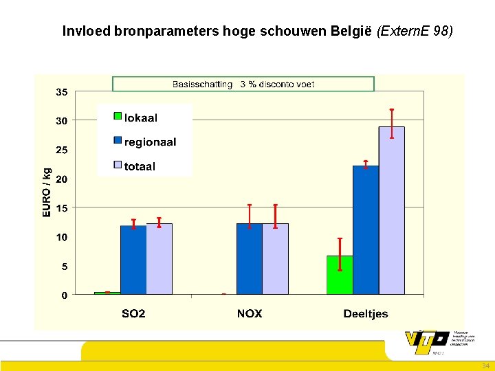 Invloed bronparameters hoge schouwen België (Extern. E 98) 34 