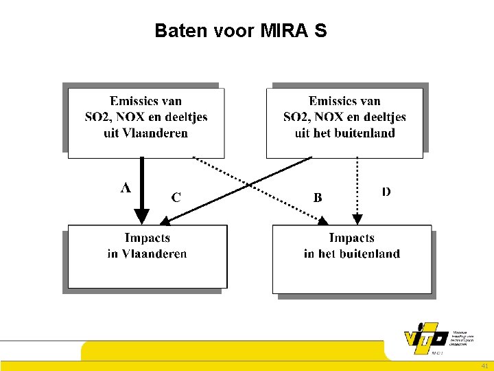 Baten voor MIRA S 41 