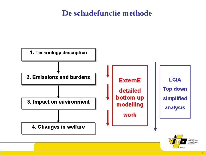 De schadefunctie methode 1. Technology description 2. Emissions and burdens 3. Impact on environment