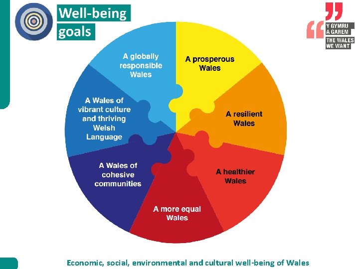 A wales of cohesive communities A more equal Wales Economic, social, environmental and cultural