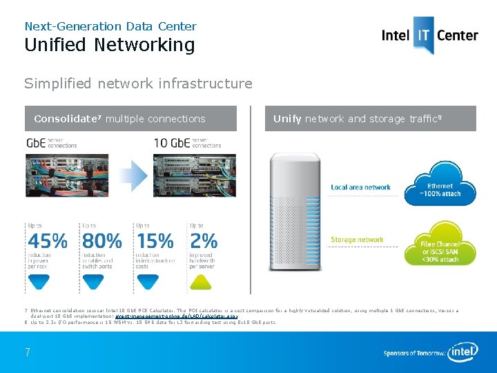 Next-Generation Data Center Unified Networking Simplified network infrastructure Consolidate 7 multiple connections Unify network