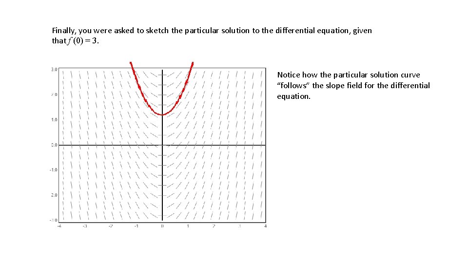 Finally, you were asked to sketch the particular solution to the differential equation, given