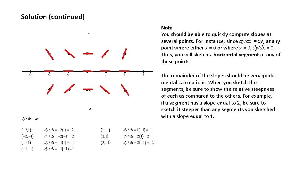 Solution (continued) Note You should be able to quickly compute slopes at several points.