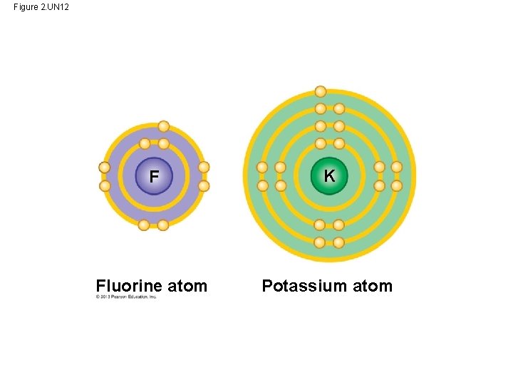 Figure 2. UN 12 F K Fluorine atom Potassium atom 