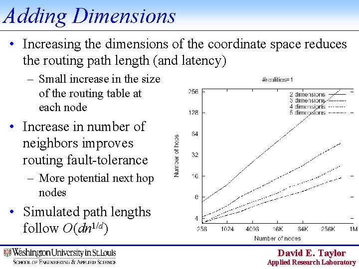 Adding Dimensions • Increasing the dimensions of the coordinate space reduces the routing path