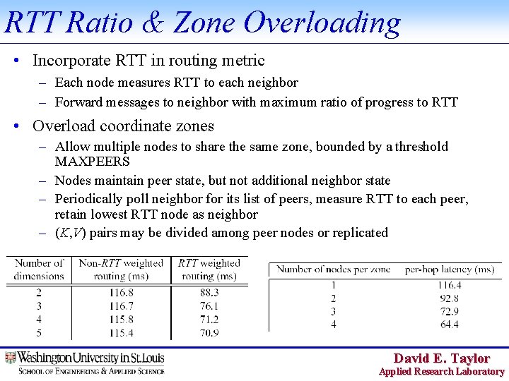 RTT Ratio & Zone Overloading • Incorporate RTT in routing metric – Each node