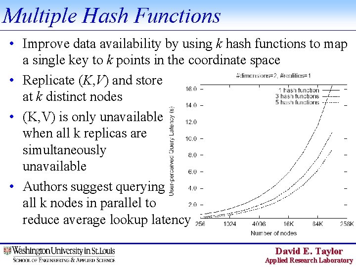 Multiple Hash Functions • Improve data availability by using k hash functions to map