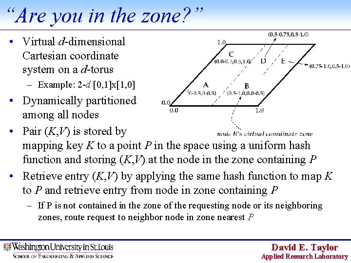 “Are you in the zone? ” • Virtual d-dimensional Cartesian coordinate system on a