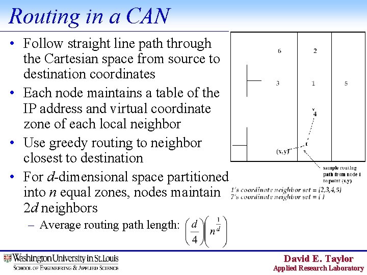 Routing in a CAN • Follow straight line path through the Cartesian space from