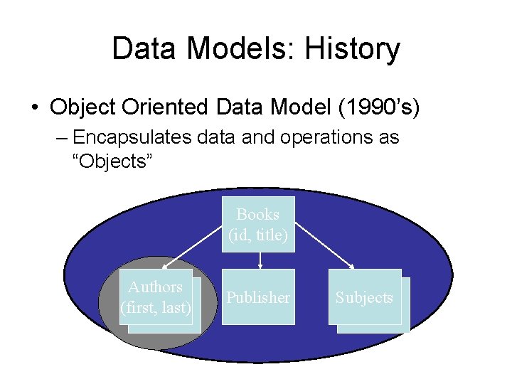 Data Models: History • Object Oriented Data Model (1990’s) – Encapsulates data and operations