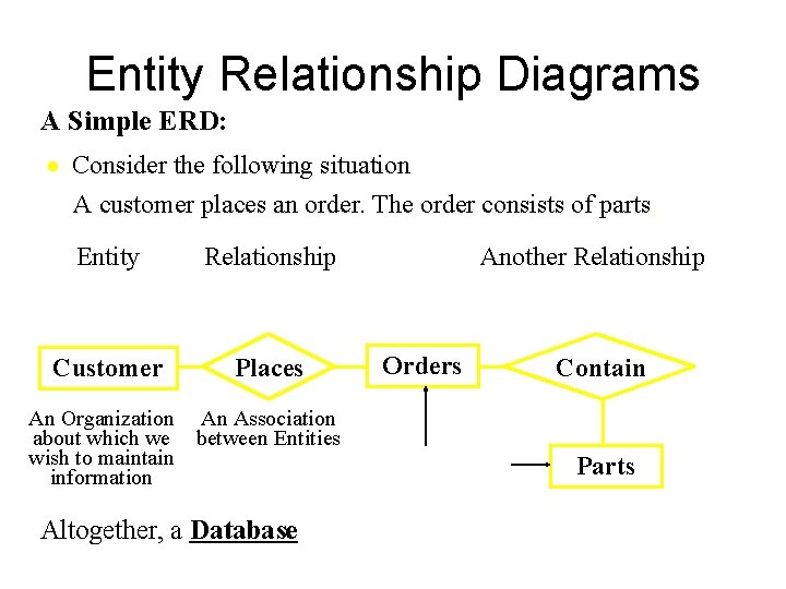 Entity Relationship Diagrams A Simple ERD: Consider the following situation A customer places an
