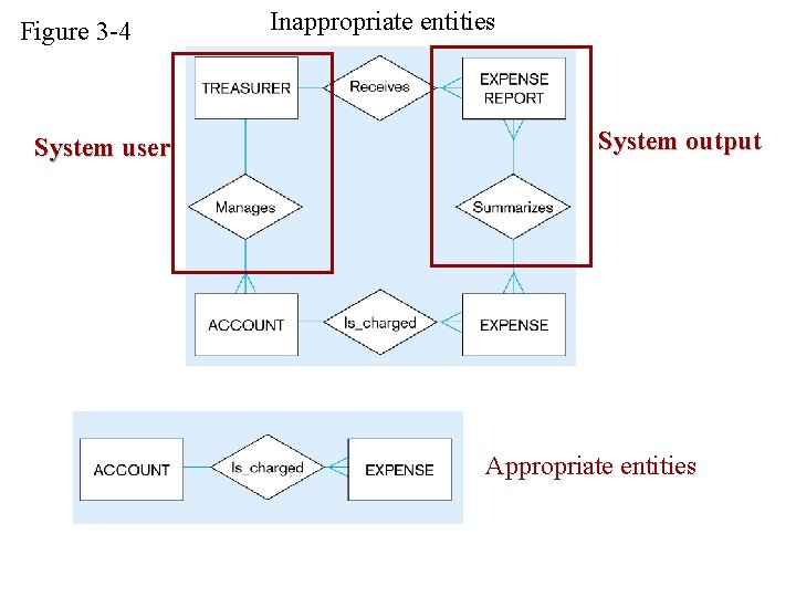 Figure 3 -4 System user Inappropriate entities System output Appropriate entities 