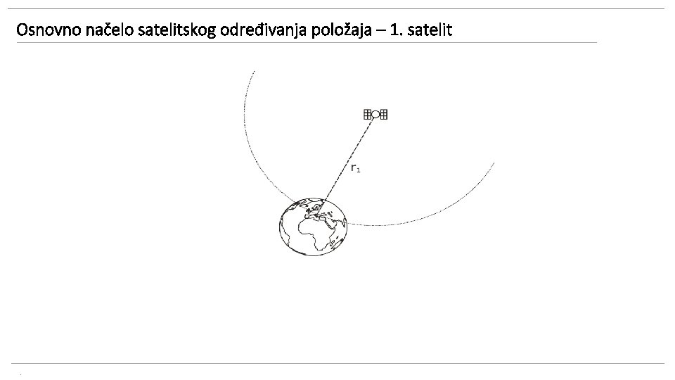 Osnovno načelo satelitskog određivanja položaja – 1. satelit . 